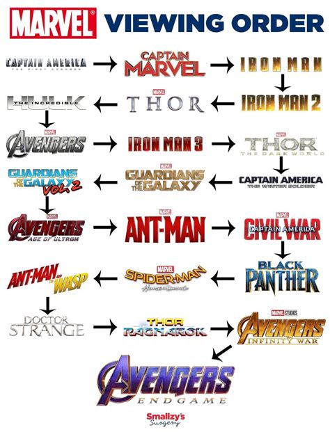 what order to watch marvel movies reddit